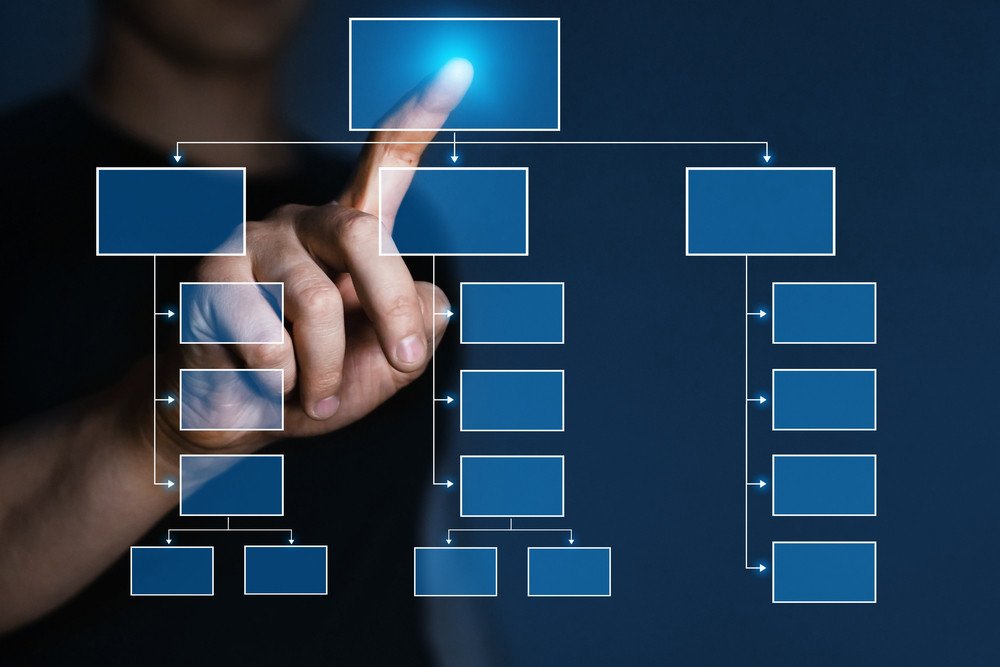 Flow Chart for Problem Solving